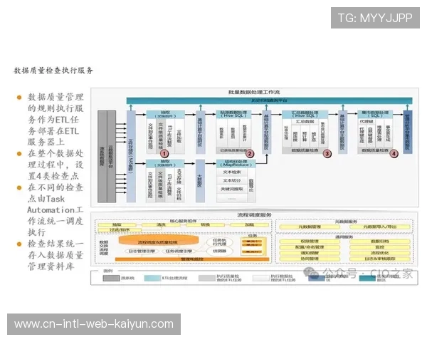 全产业链正向数字化底座靠拢 虚拟演播室成为价值链核心节点 全产业链正向数字化底座靠拢 虚拟演播室成为价值链核心节点